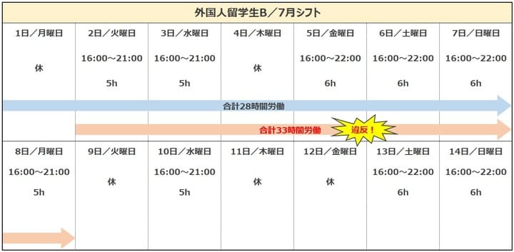 週28時間以内の換算方法