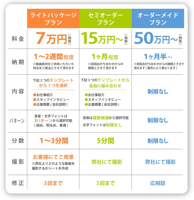 動画料金表