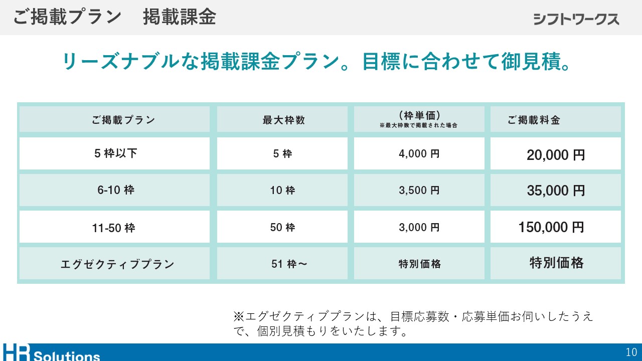 シフトワークスの紹介イメージ