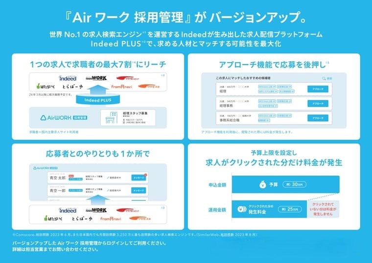 【有料オプション紹介】AIrワーク(エアワーク)採用管理2.0