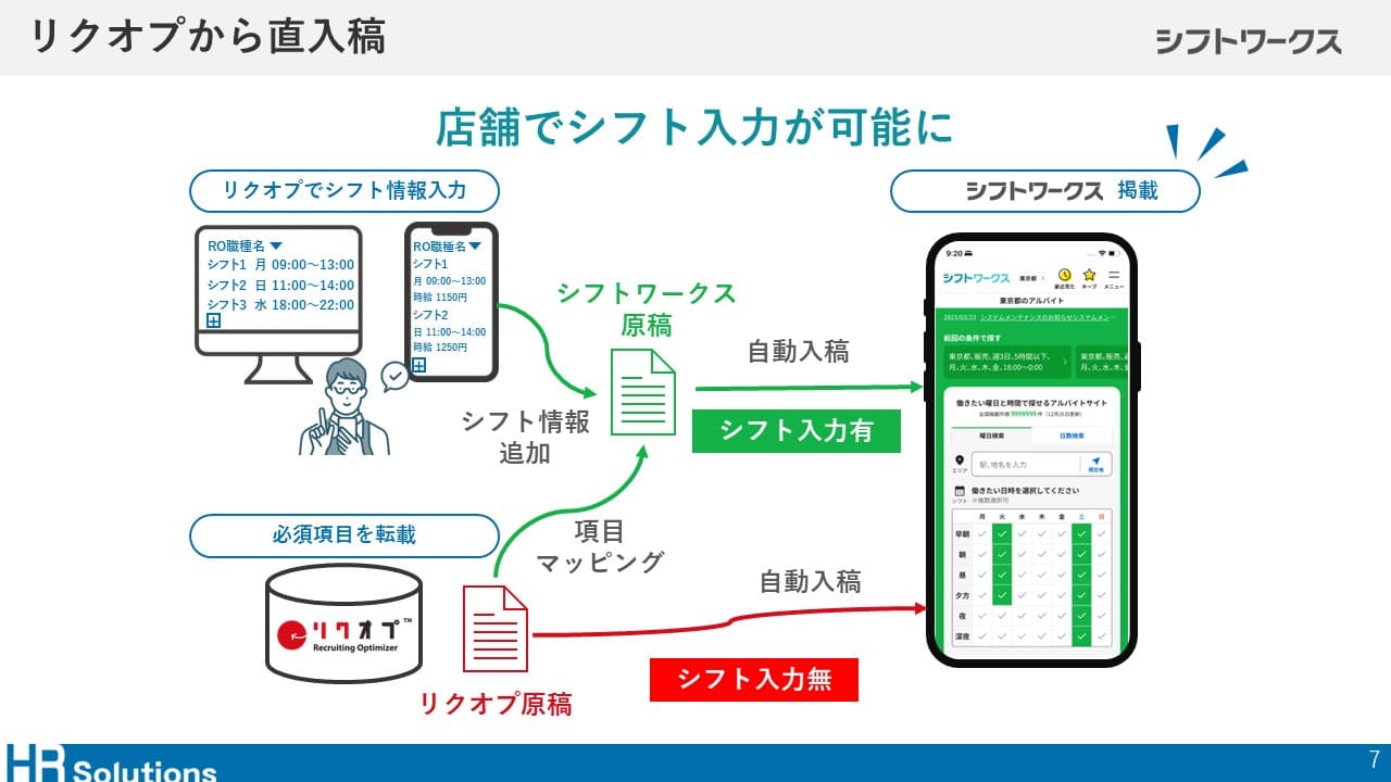 シフトワークスの紹介イメージ