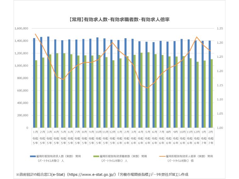 2024年最新11月常用の有効求人倍率