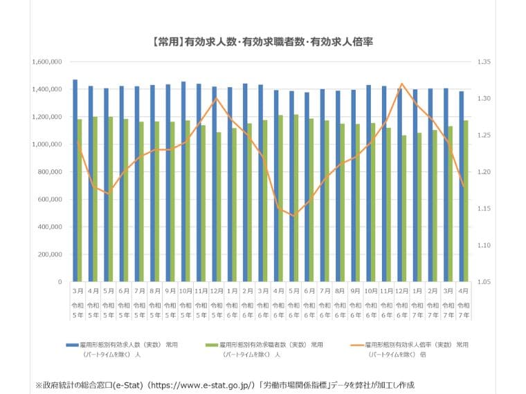 2024年最新11月常用の有効求人倍率