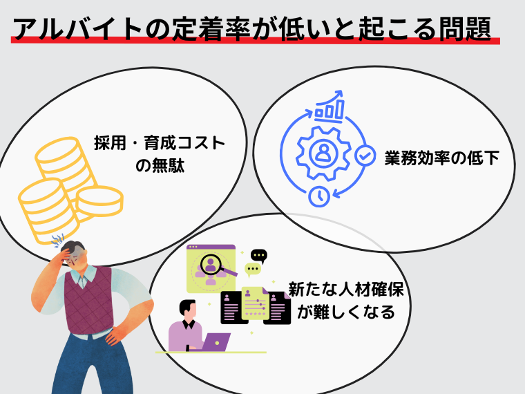 アルバイトの定着率が低いと起こる問題