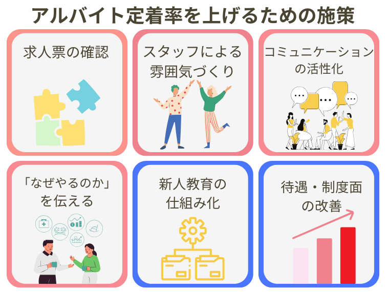 定着率を上げるための対策