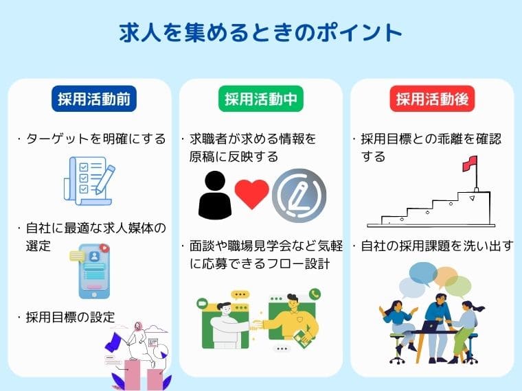 求人を集めるときのポイント