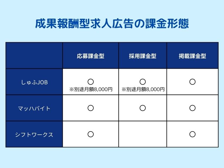 成果報酬型の媒体