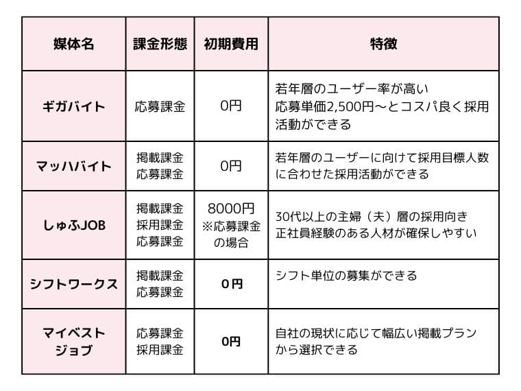 ギガバイトと他媒体の比較