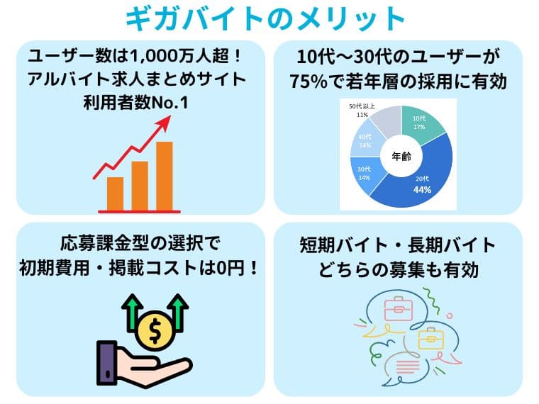 ギガバイトのメリット