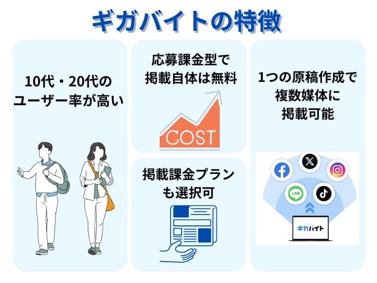 ギガバイトの特徴
