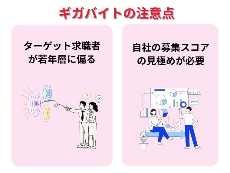 ギガバイトの注意点