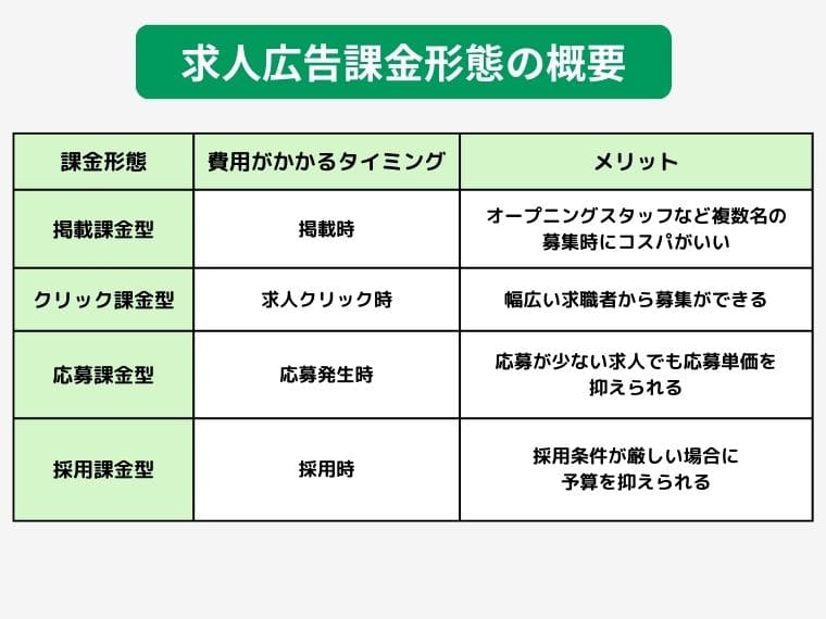 課金形態別まとめ