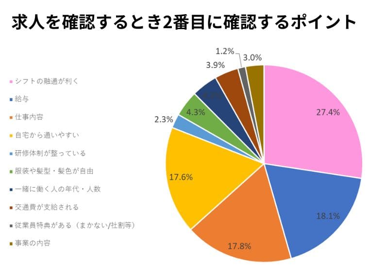 求職者アンケート結果