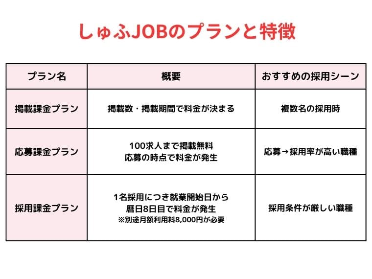 主婦JOB掲載プラン