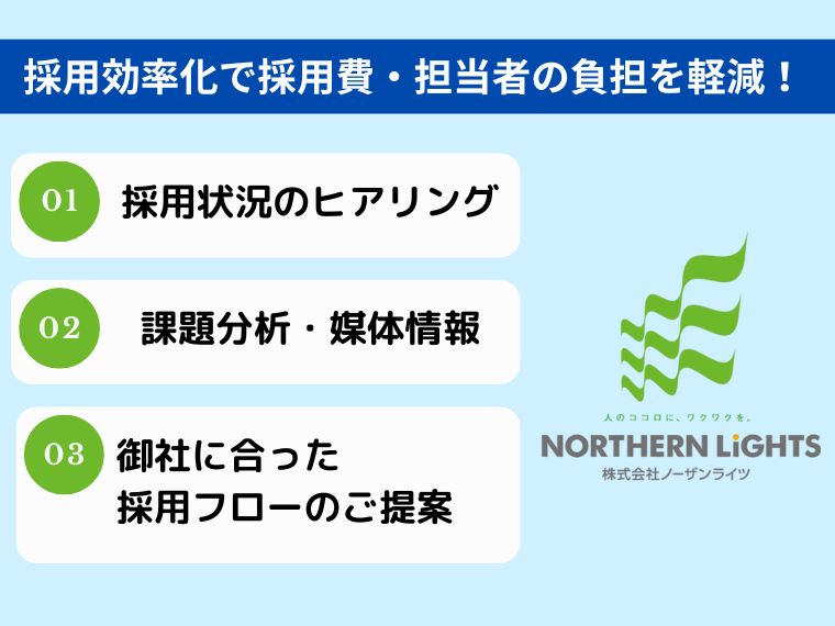 採用効率化の課題はノーザンライツへご相談ください!