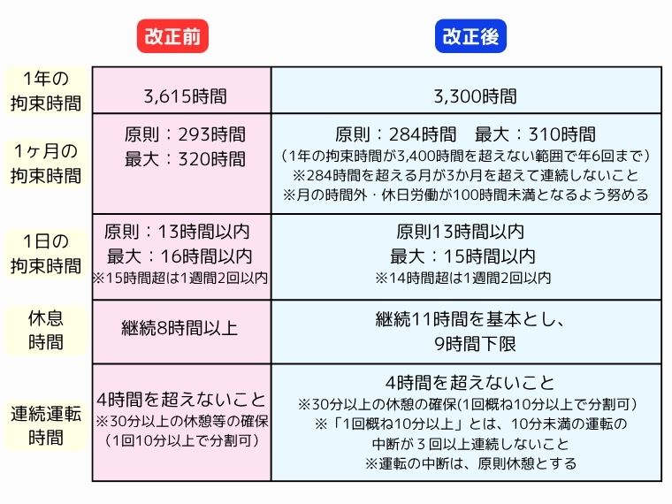ドライバー法改正