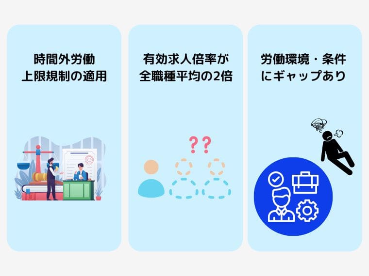 ドライバー不足が深刻化している背景
