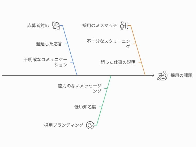 ドライバーの採用がうまくいかない時の見直しポイント