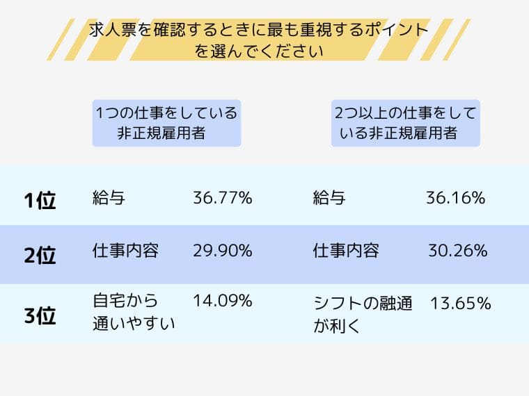 求職者アンケート