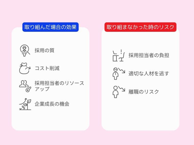 採用業務の効率化が必要な理由