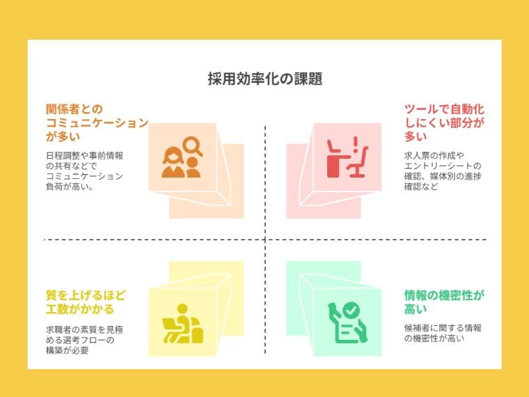 採用効率化を阻害する課題