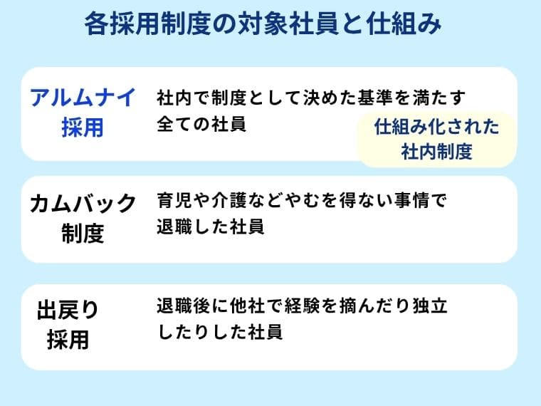 アルムナイ採用の制度