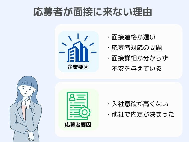 面接に来ない理由