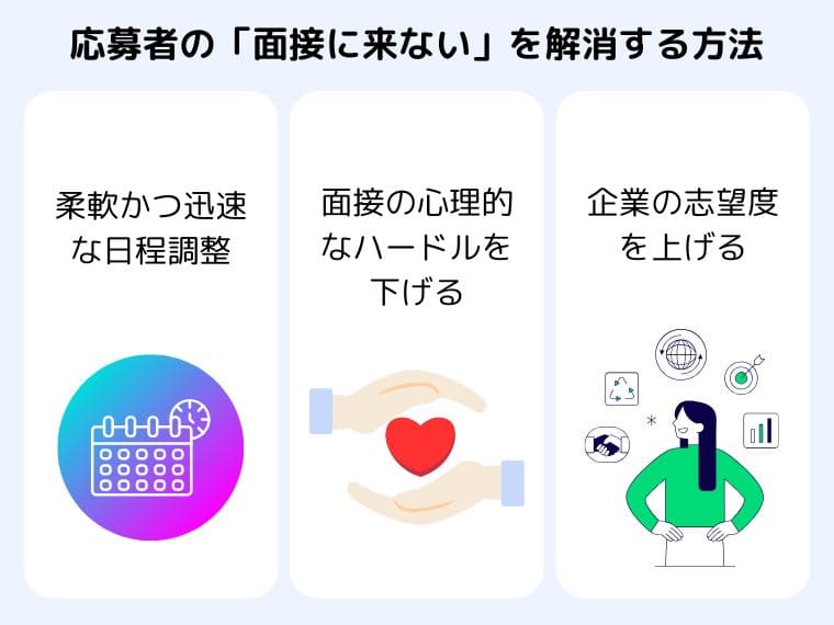 「面接に来ない」を解消する！企業側が今すぐできる11の対策