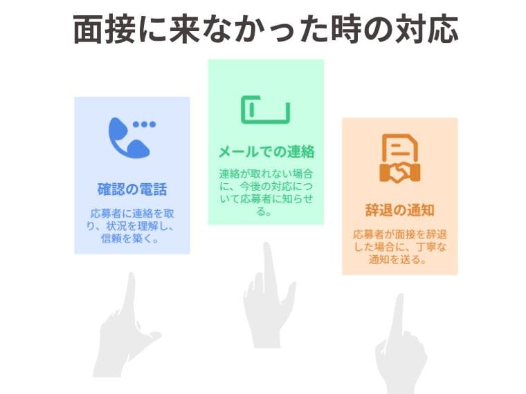 面接ドタキャンが発生したときの対応策