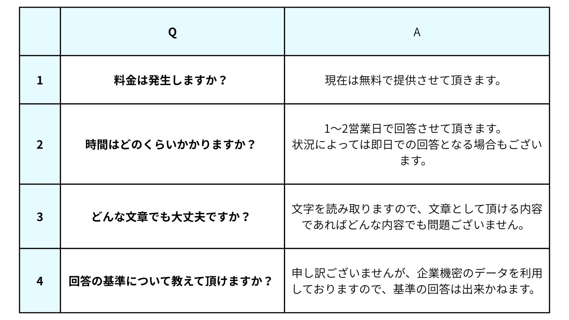 よくあるご質問