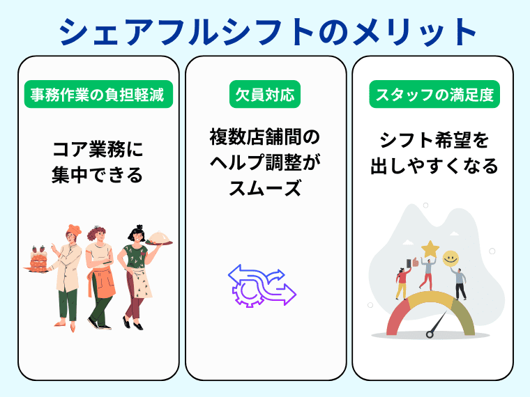 シェアフルシフトのメリット