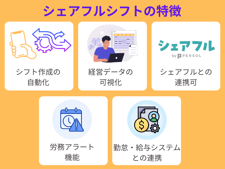 シェアフルシフト5つの特徴
