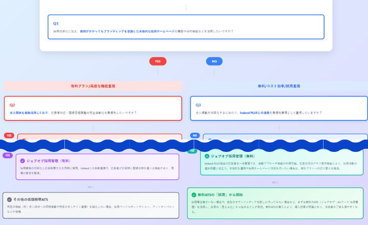 3分でわかる！最適なATS診断シート