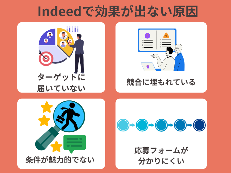 Indeed掲載で効果が出ない原因