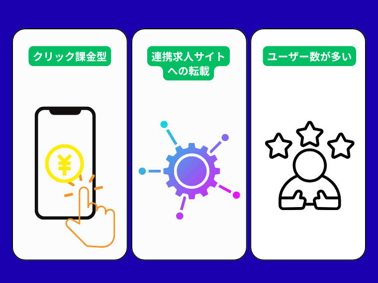 Indeedの効果最大化のための基本知識