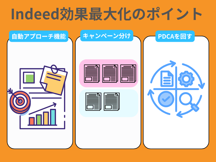 【運用編】Indeed有料掲載で効果を最大化する3つのポイント