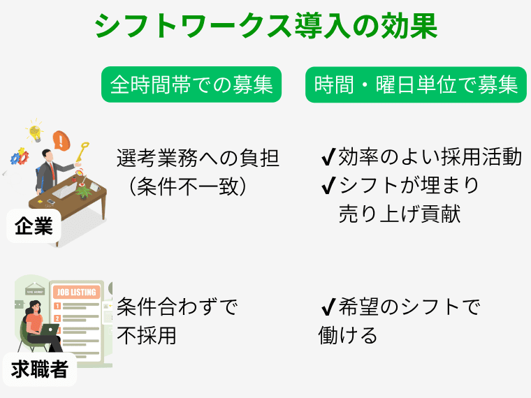 シフトワークスとは