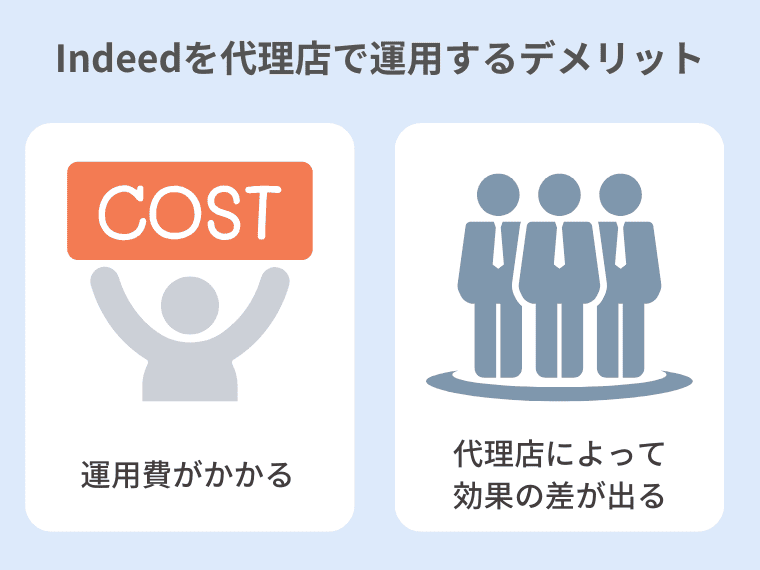 Indeedを代理店で運用するデメリット