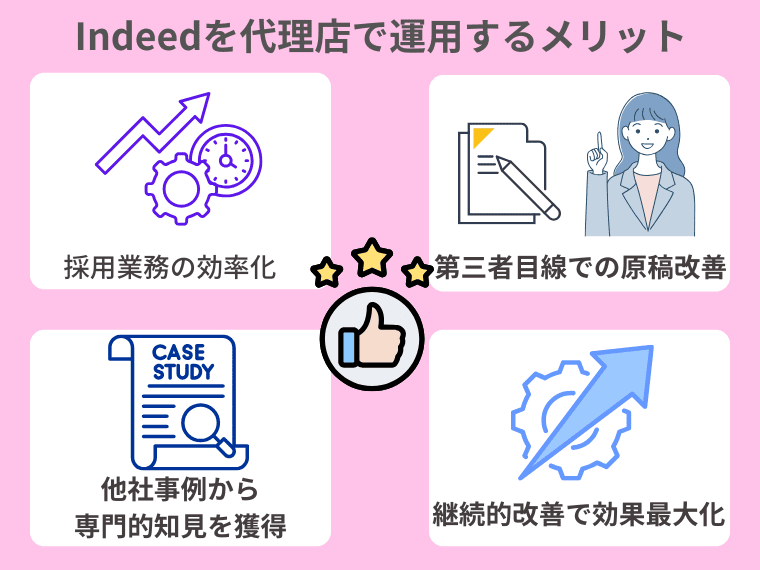 Indeedを代理店で運用するメリット