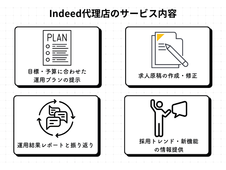 Indeed代理店が提供するサービス内容
