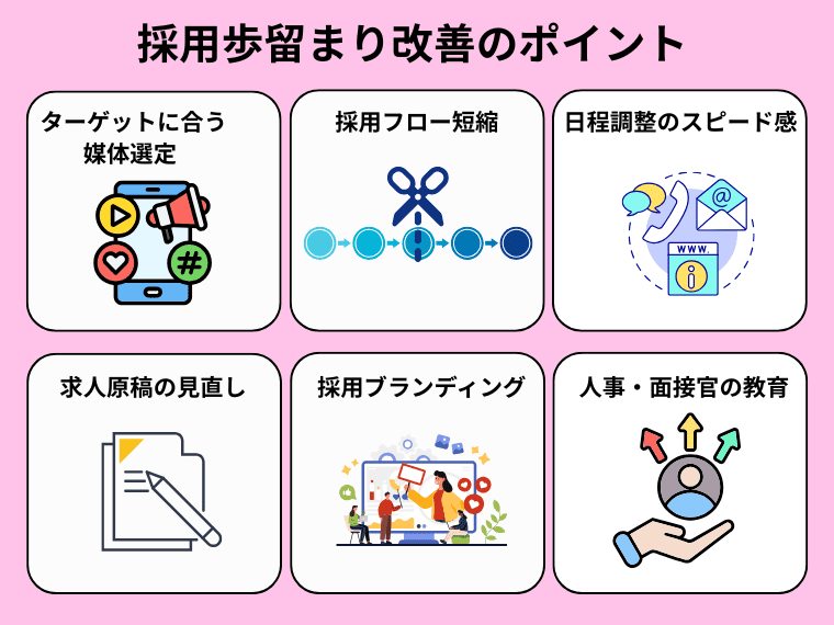 採用活動の歩留まりを改善する６つの方法