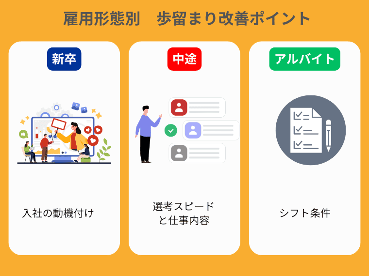 【雇用形態別】採用歩留まり悪化の要因と改善ポイント