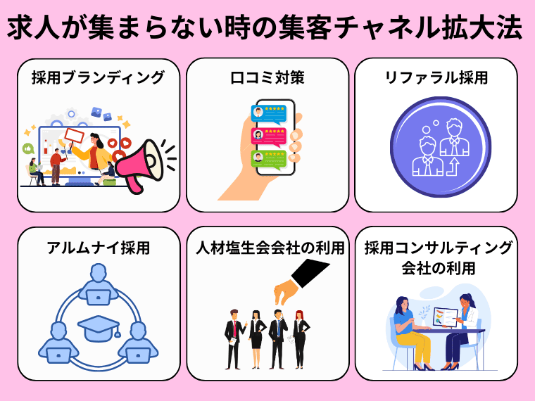 求人が集まらない時の集客チャネル拡大方法