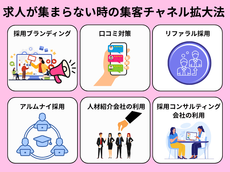 求人が集まらない時の集客チャネル拡大方法
