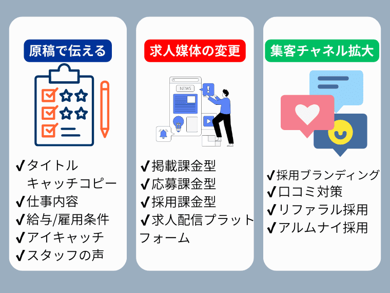 求人が集まらない時の改善ステップ【全体像】