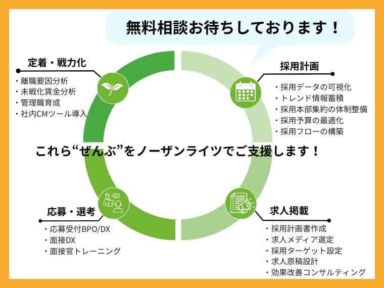 【診断】貴社の採用状況に合わせて、取り組むべき施策を提案します！