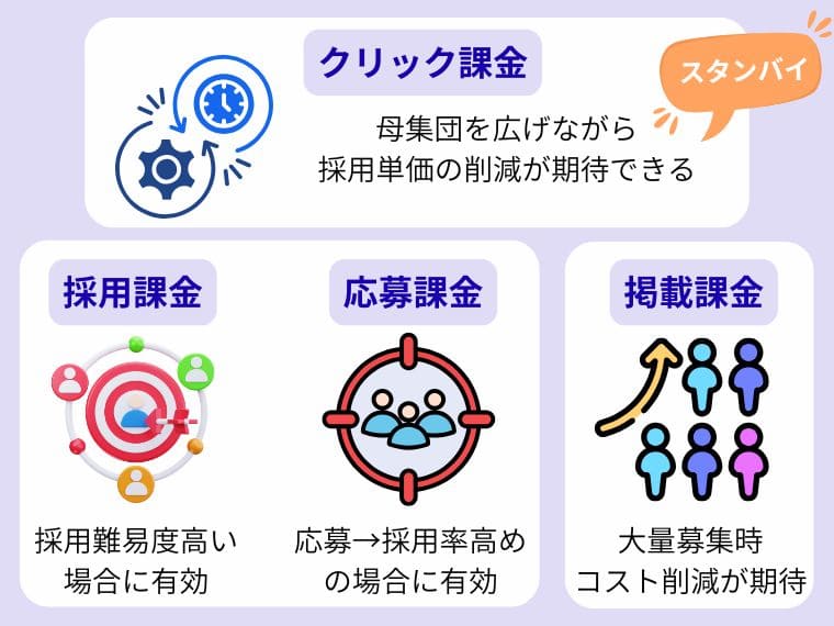 スタンバイと他媒体・求人検索エンジンとの違い