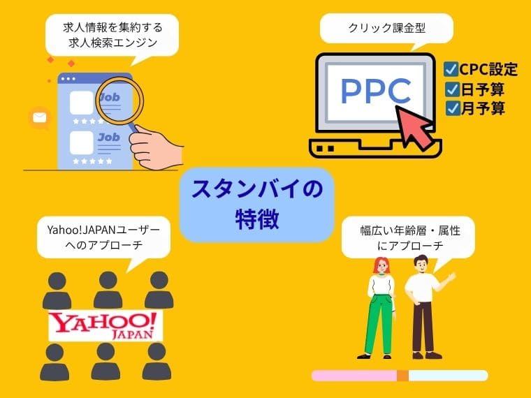 スタンバイとは