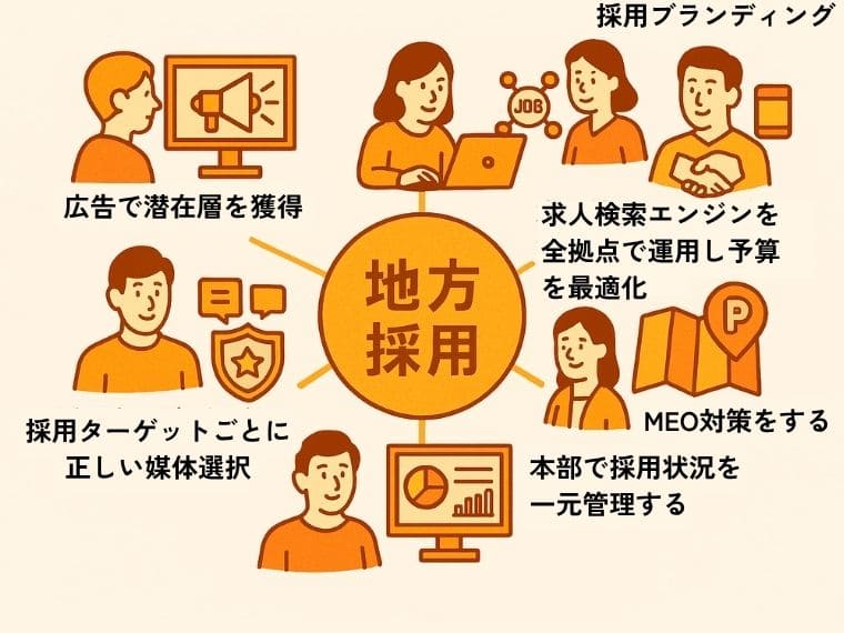 地方採用を成功させる6つの方法