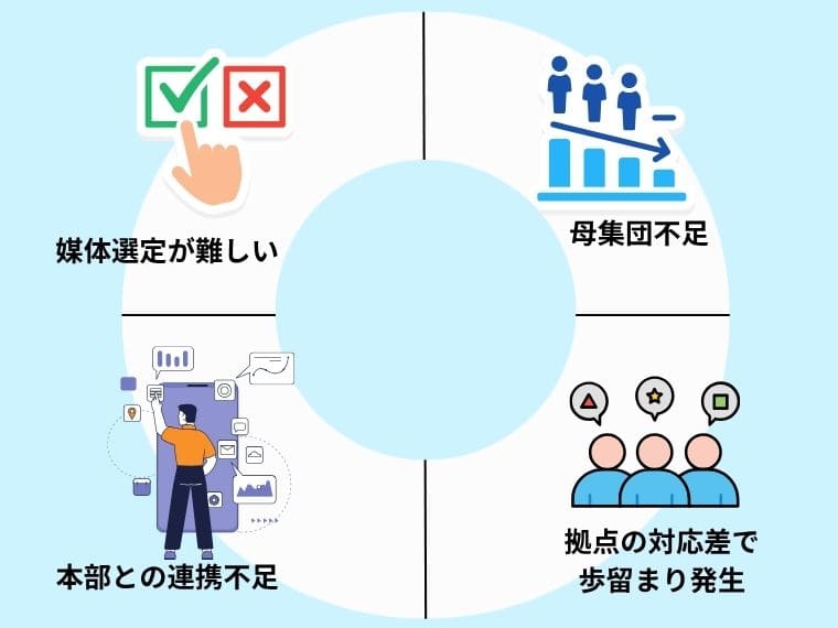 地方採用でよくある4つの悩み